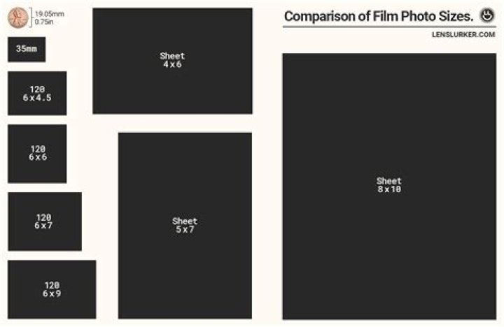 Super-large movie format