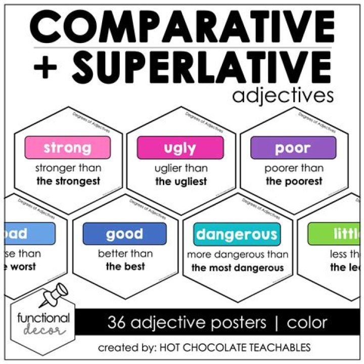 Superlative suffix with strong or weak