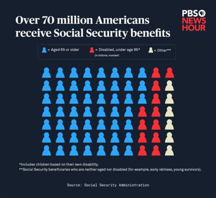 Supplements to Social Security: Abbr.