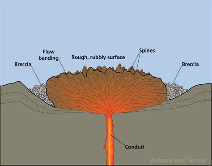 Surface that can become lava?