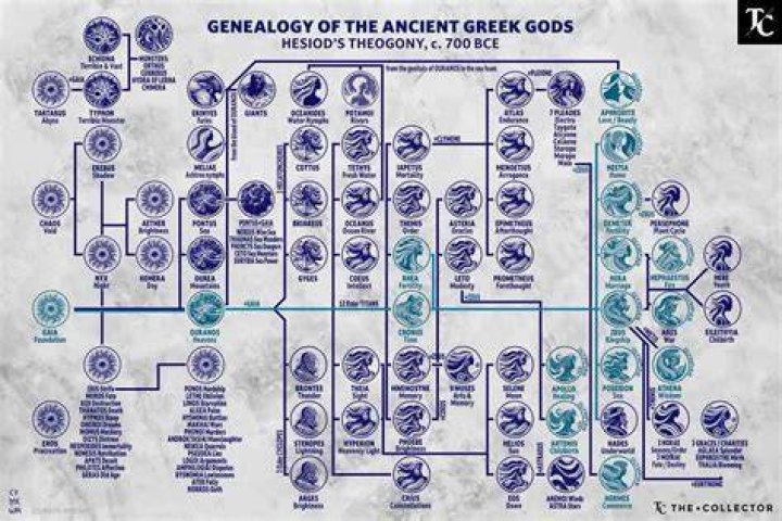 Tales about ancient deities