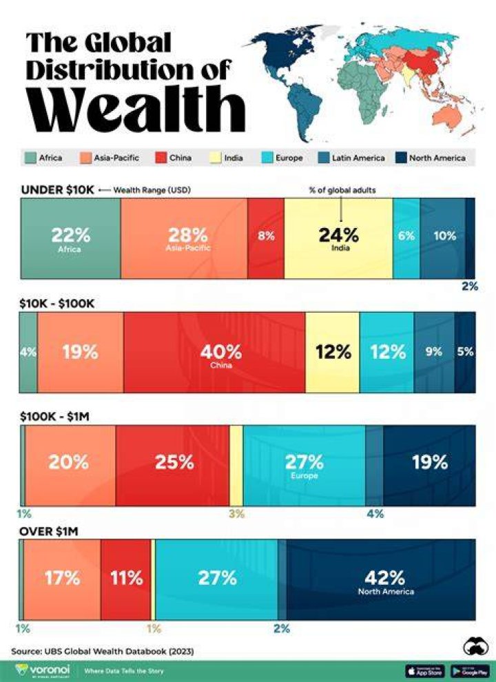 Talk about one's wealth for example