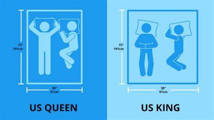 They might be queen-sized