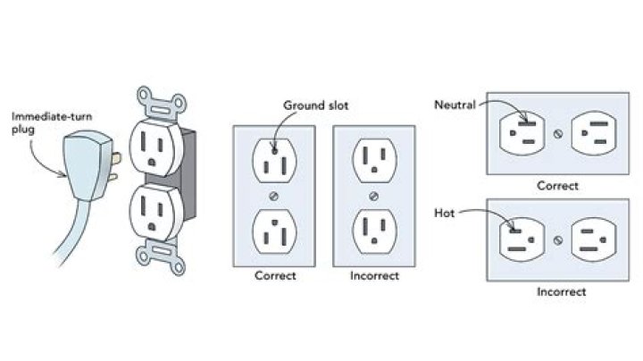 Thing put in an electrical outlet