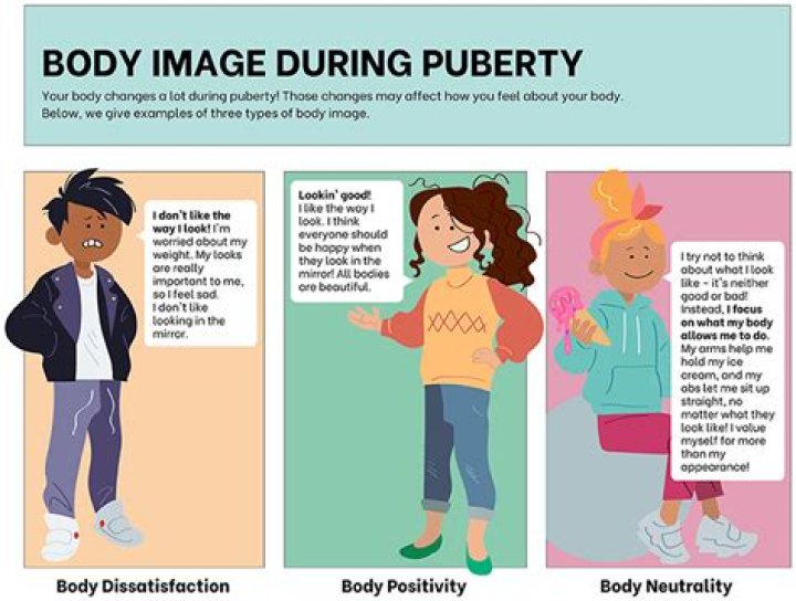 Time when adolescents experience rapid body changes