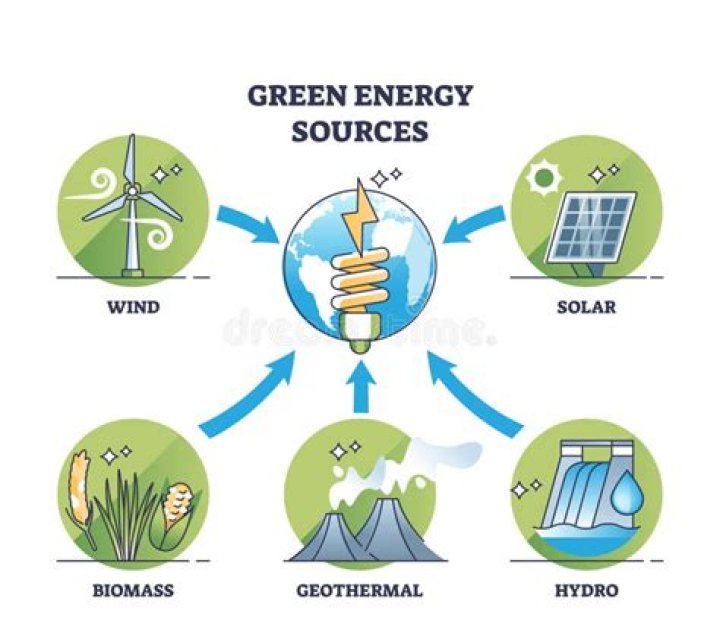 Tiny source of energy