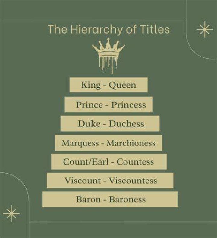 Title for a baroness or countess