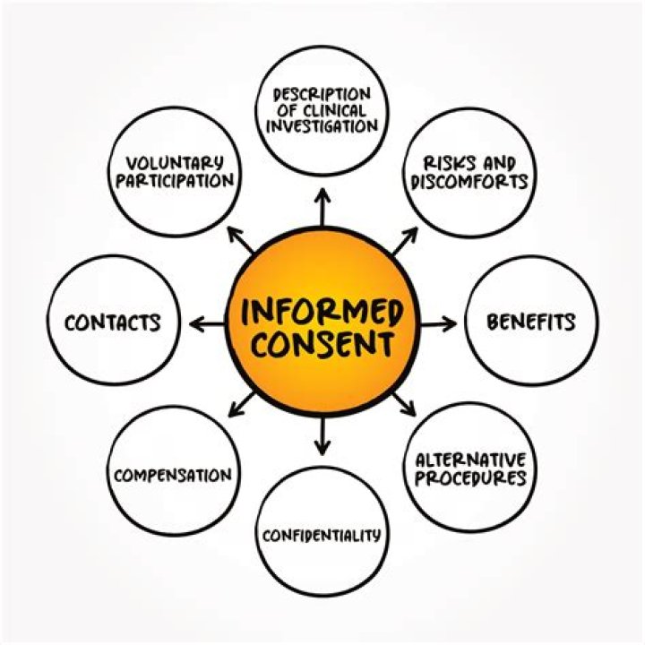 ___ to (informed about)