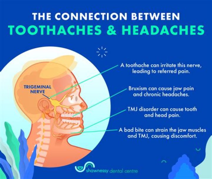 Tooth or head pain