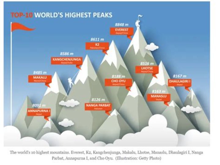 Top-___ (at the highest level)