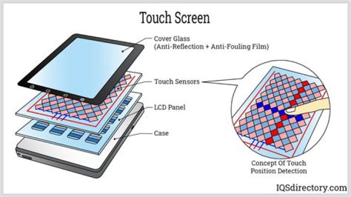 Touch lightly as a phone screen