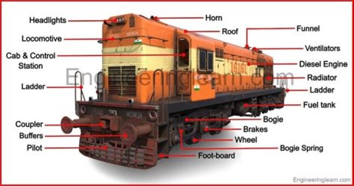 Train track part