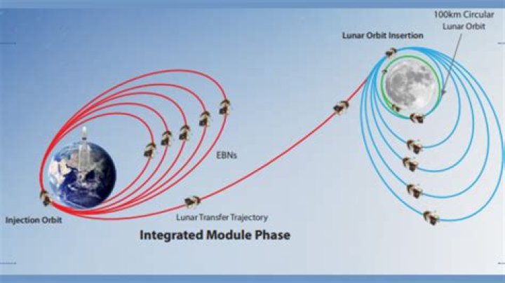 Trident or Orbit for example