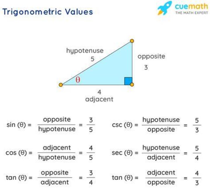 Trigonometry ratio