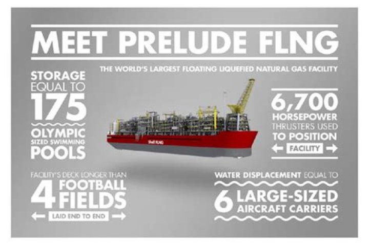 Truly massive in scale