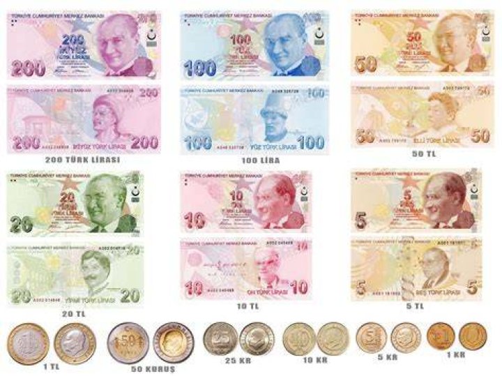Turkish currency