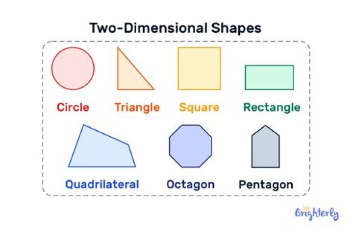 Two-dimensional calculation in a geometry class