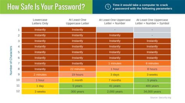Type in a second time as a password