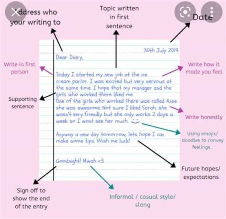 Typical capacity for a diary