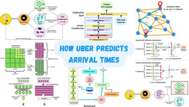 Uber prediction: Abbr.