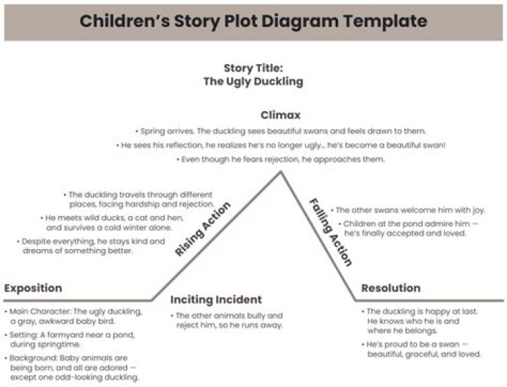 Unexpected occurrence in a story's plot