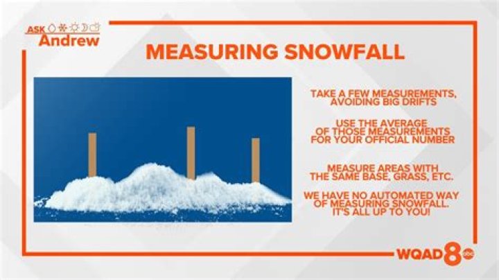 Unit for measuring snowfall