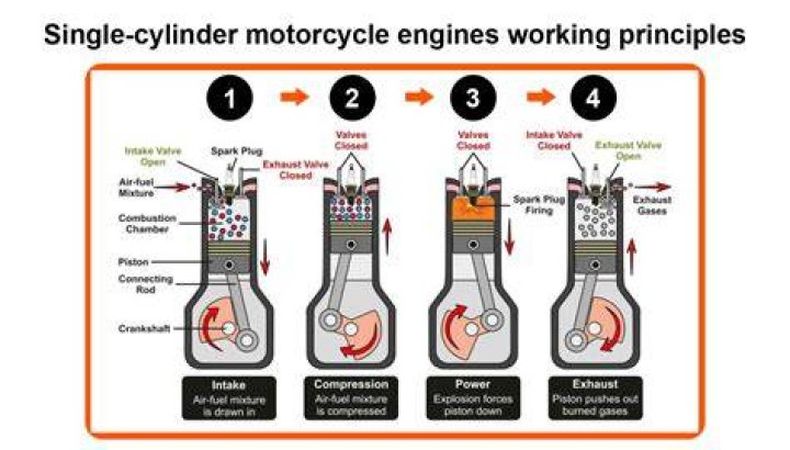 ___ up (accelerates like a motorcycle engine)