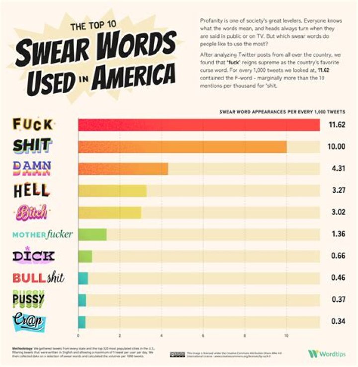 Use cusswords