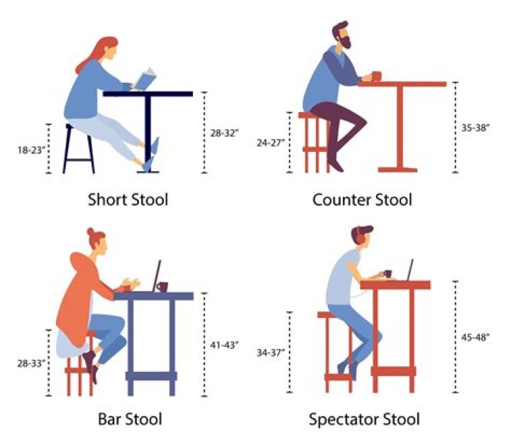Uses a barstool say