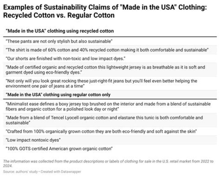 Uses as clothing
