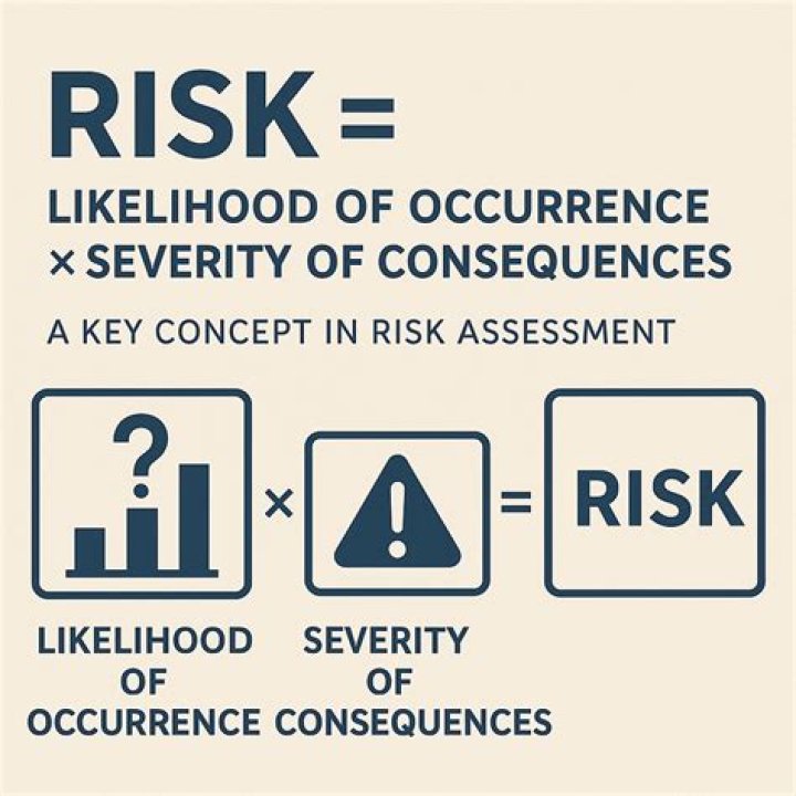 Very serious as consequences