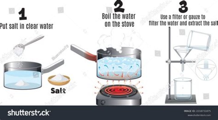 Vessels for boiling water