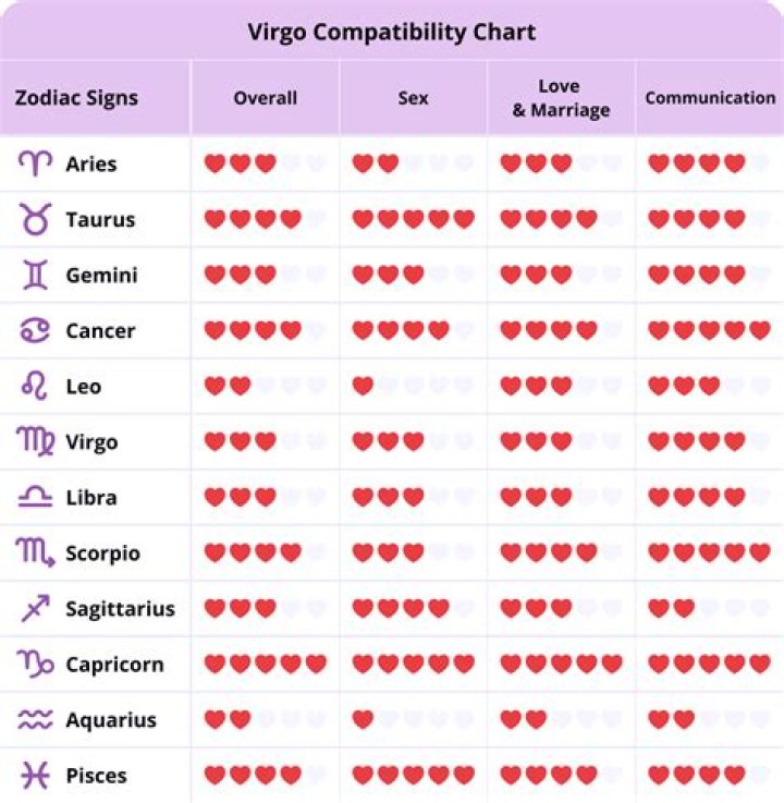Virgo or Leo for example
