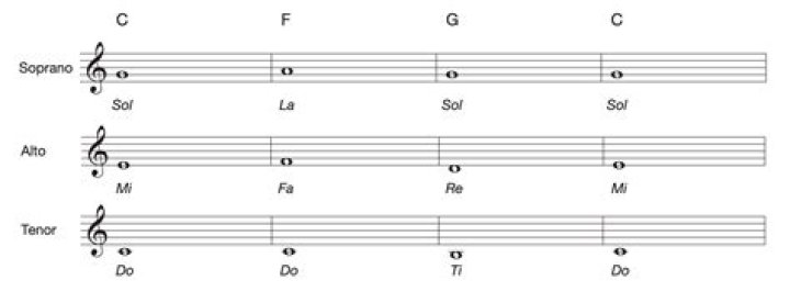 Voice part below soprano
