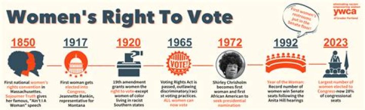 Vote from a nonsupporter