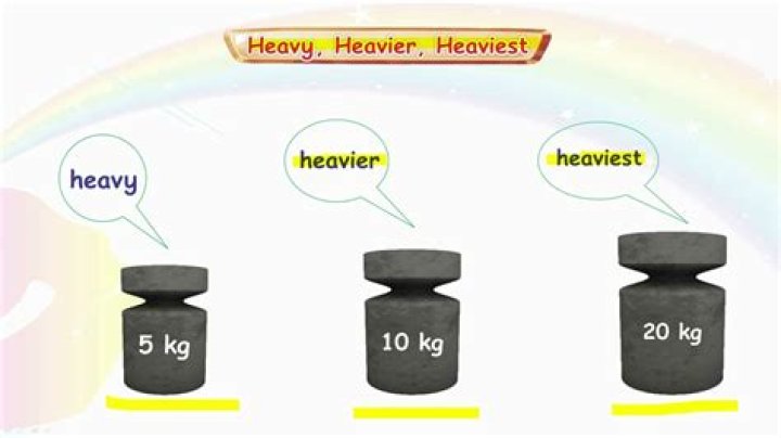 ___ weight (get heavier)