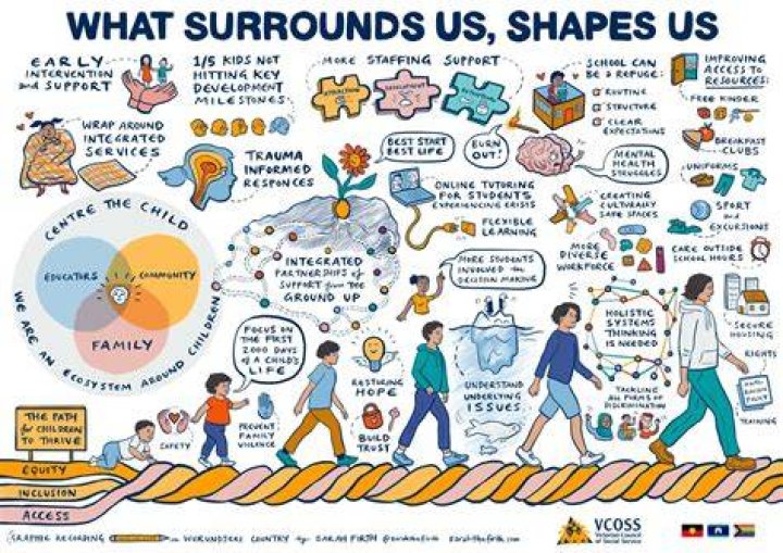 What surrounds us