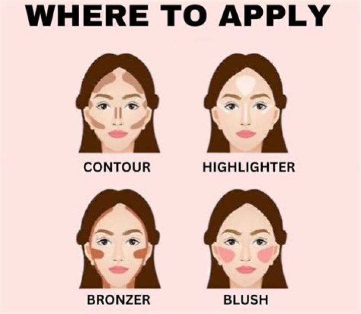 Where makeup is applied