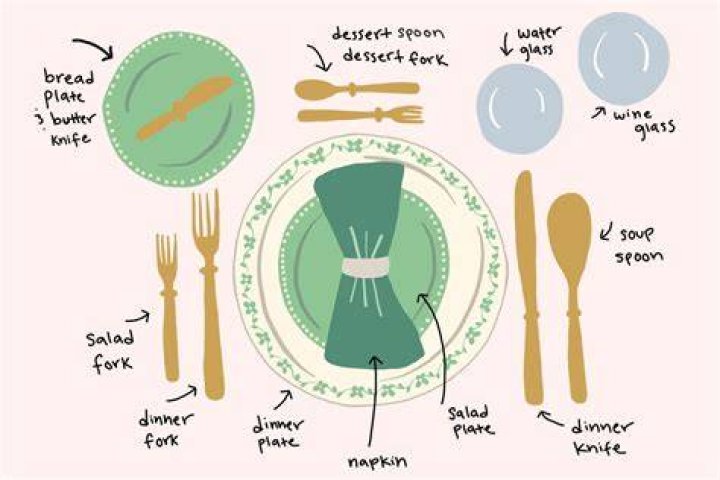 Where place settings are placed