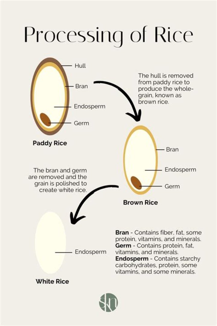 White or brown grain