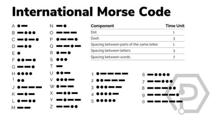With dashes they make up Morse code letters