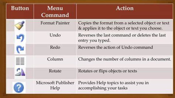 Word-processing command that reverses your last action
