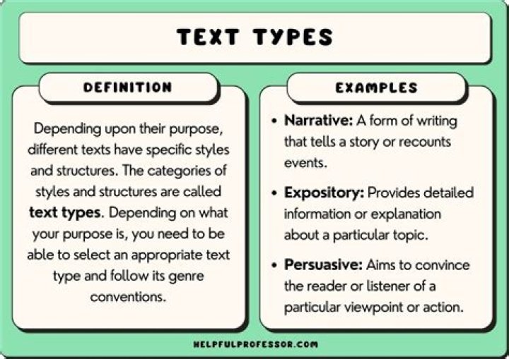 Write a text for example