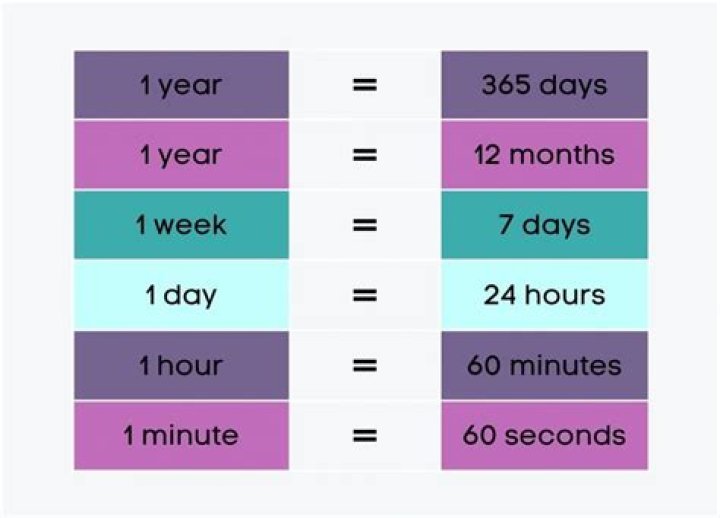 ___ year (366-day time span)